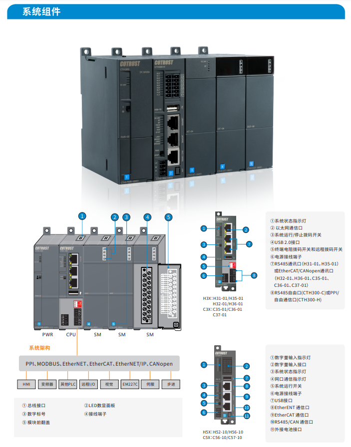 ng电子游戏CTH300-1.png