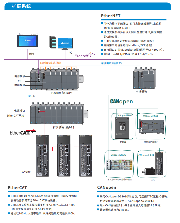 ng电子游戏CTH300-3.png