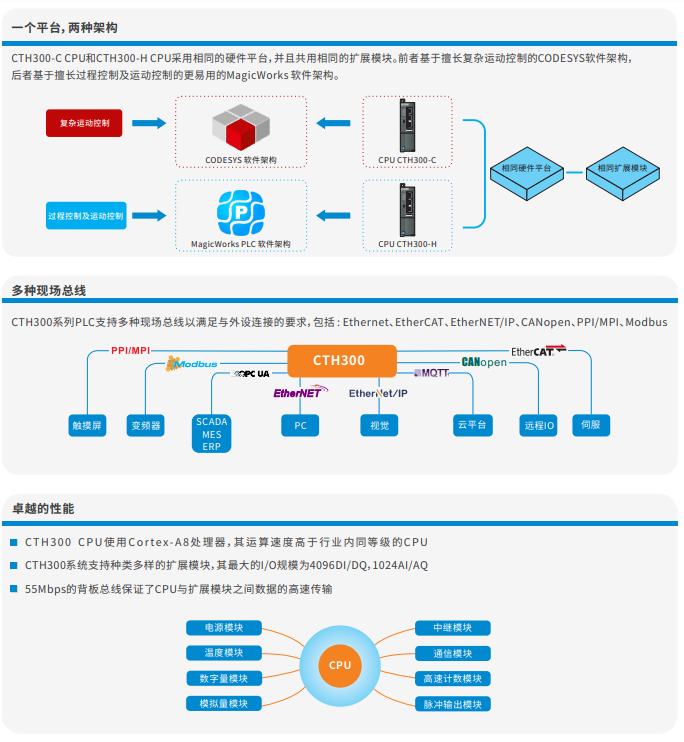 ng电子游戏CTH300-2.png