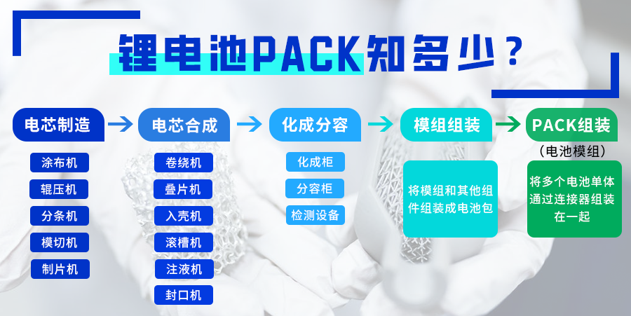 µç³ØÖÆ×÷Á÷³Ì.png µç³ØÖÆ×÷Á÷³Ì.png