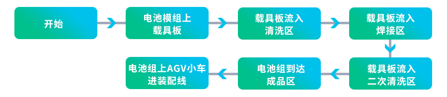 µç³ØÖÆ×÷.png µç³ØÖÆ×÷.png