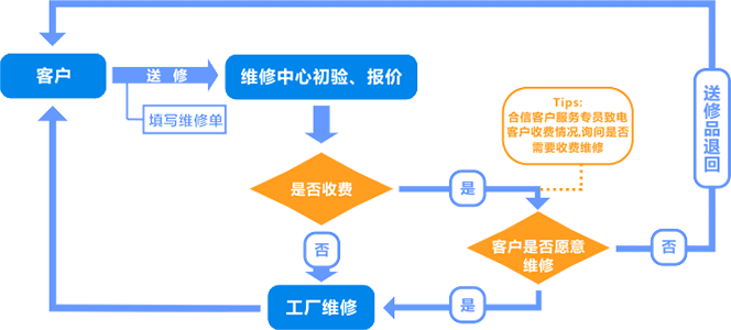 ng电子游戏(中国集团)官方网站