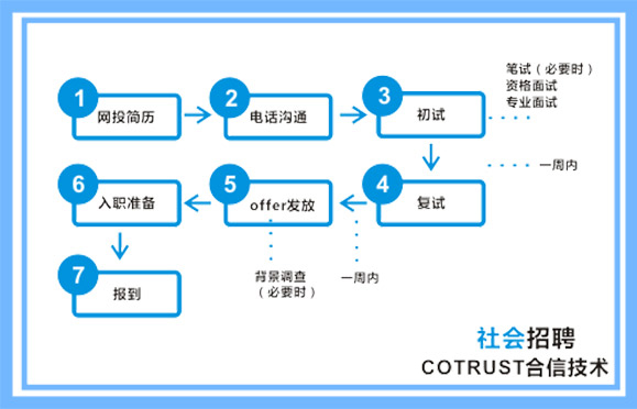 ng电子游戏(中国集团)官方网站