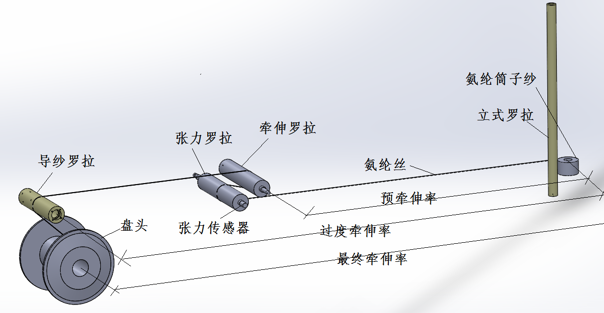 ¿ØÖÆÔÀí.png ¿ØÖÆÔÀí.png