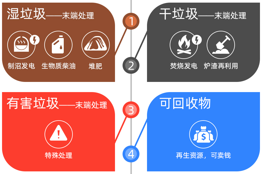 À¬»ø·ÖÀàʹÓÃ.jpg À¬»ø·ÖÀàʹÓÃ.jpg