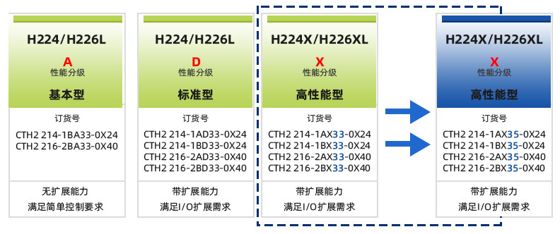 ¸ßÐÔÄÜ.jpg ¸ßÐÔÄÜ.jpg