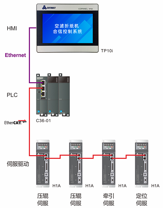 架构图.jpg 架构图.jpg