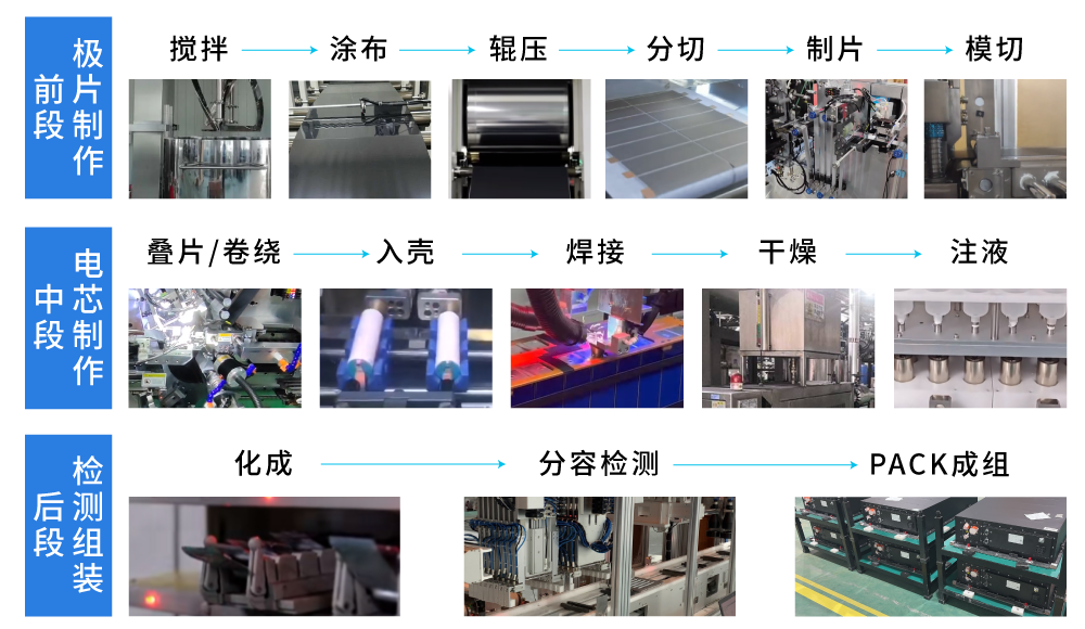 行业.png 行业.png