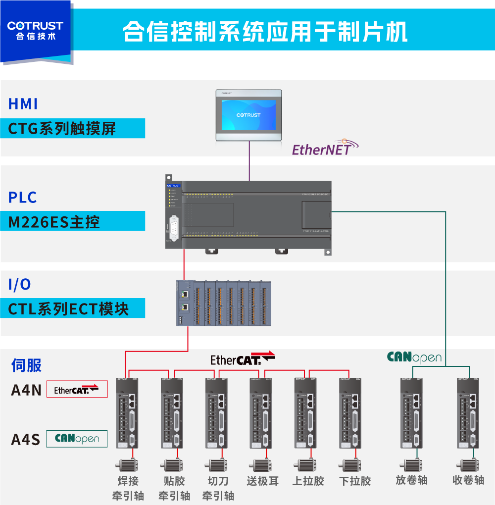 架构22.png 架构22.png